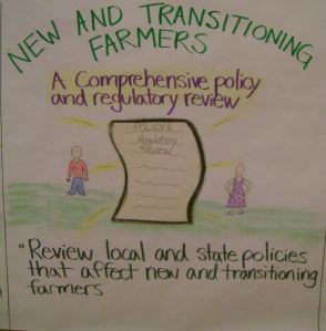 New and Transitioning Farmer Support poster
