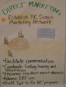 Direct Marketing poster